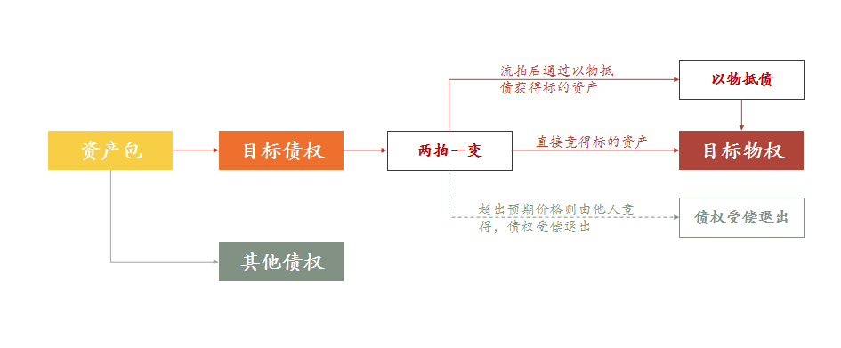 鼎一(yī / yì /yí)動态 | 董事總經理鄭平女士講述中國(guó)“存量改造”的(de)那些事 鼎一(yī / yì /yí)動态 | 董事總經理鄭平女士講述中國(guó)“存量改造”的(de)那些事