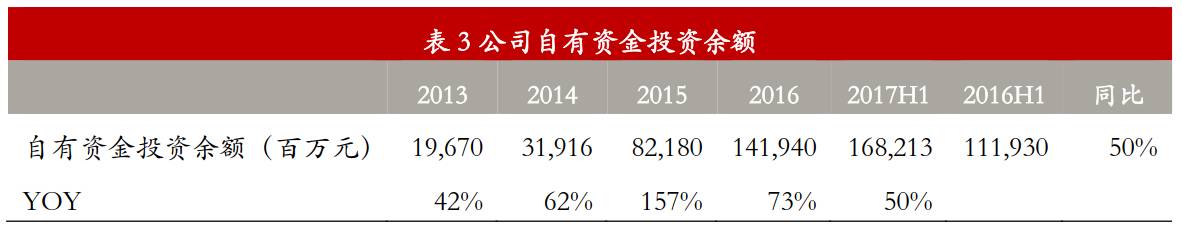 【鼎一(yī / yì ／yí)思享】中國(guó)信達半年報業務解讀