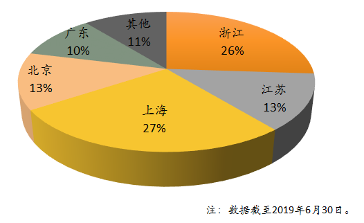 百億困境資産基金鼎一(yī / yì ／yí)投資：在(zài)短期不(bù)确定性中構建長期的(de)确定性