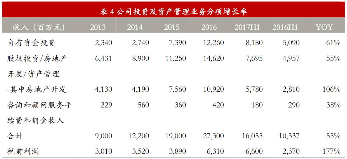 【鼎一(yī / yì ／yí)思享】中國(guó)信達半年報業務解讀