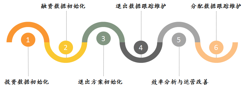 百億困境資産基金鼎一(yī / yì ／yí)投資：在(zài)短期不(bù)确定性中構建長期的(de)确定性