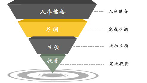 百億困境資産基金鼎一(yī / yì ／yí)投資：在(zài)短期不(bù)确定性中構建長期的(de)确定性
